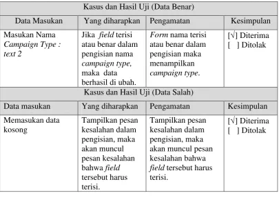 Tabel 4.5 Pengujian Ubah Campaign Type 