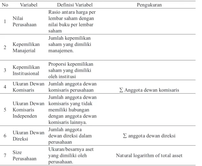 Tabel 1 Definisi Operasional Variabel