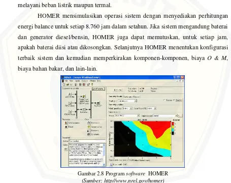 Gambar 2.8 Program software  HOMER 