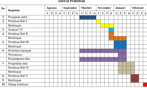 Tabel 1.2 Jadwal Penelitian 