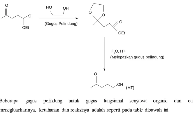 Tabel  beberapa gugus  pelindung  (GP) 