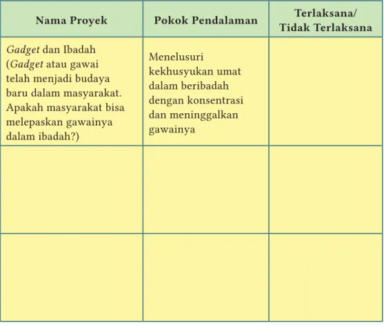 Tabel 1.1 Rancangan Sepekan