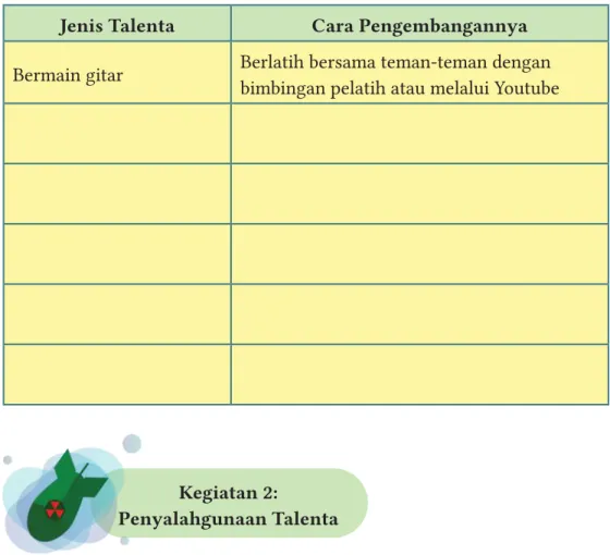 Tabel  2.1 Jenis Talenta dan cara pengembangannya