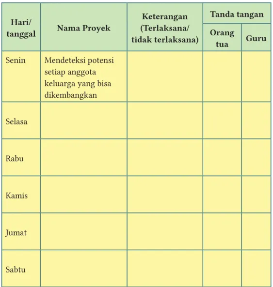 Tabel 2.4 Tabel Proyek Hari/
