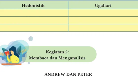 Tabel 3.1. Sikap hedonistik dan ugahari