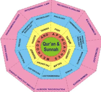 Gambar 1. Core Values UIN Sunan Kalijaga Yogyakarta 