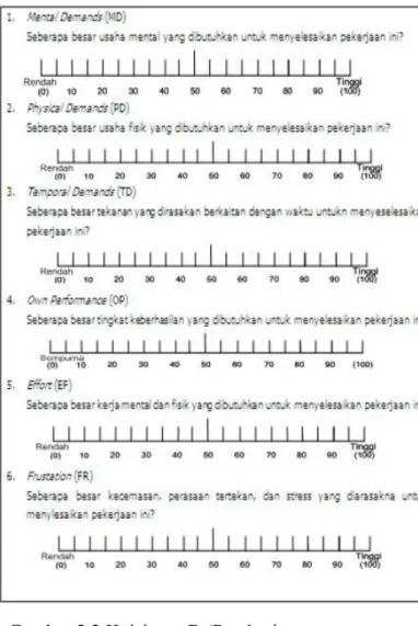 Gambar 3.2 Kuisioner B (Pemberian  rating) 