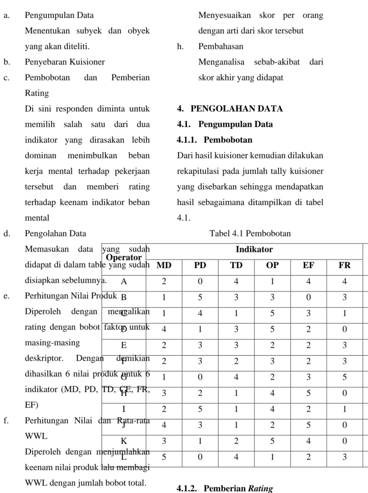 Tabel 4.1 Pembobotan 