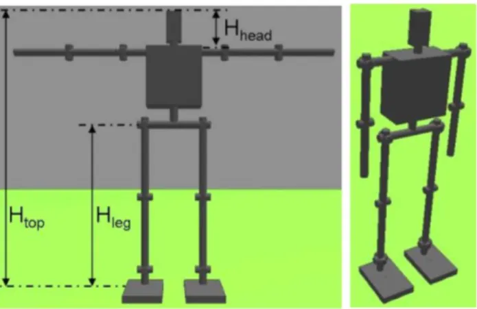 Gambar 1: Ukuran Robot 