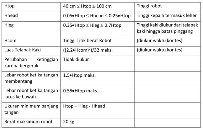 Tabel 1: Ukuran Robot 