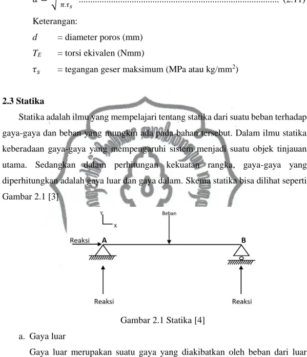 Gambar 2.1 Statika [4] 
