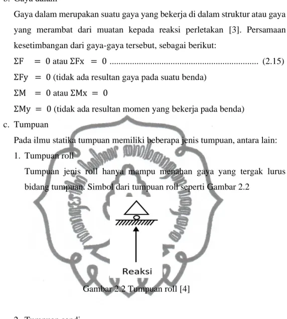 Gambar 2.2 Tumpuan roll [4] 