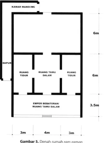 Gambar 5. Denah  ruma h ram -raman 