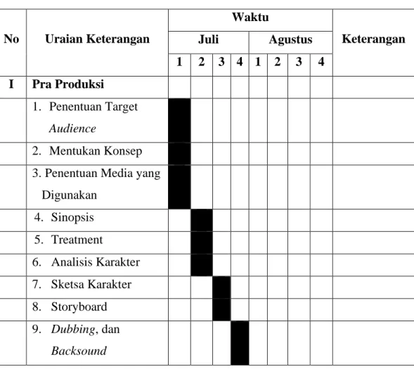 Tabel 10.1 Time Schedule 