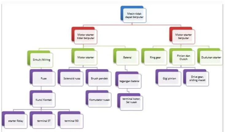 Gambar 1. Diagnosis Charts