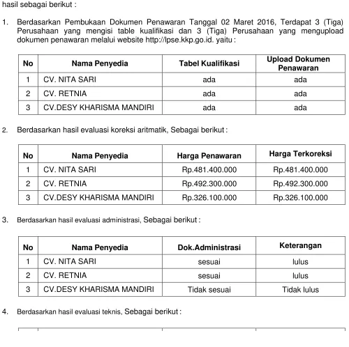 Tabel Kualifikasi