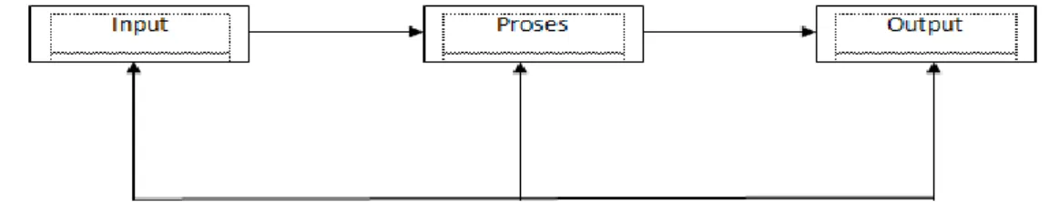 Gambar 2.2 Komponen sistem 