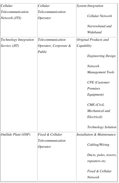 Tabel 2.1 Product, Market, and Competence 