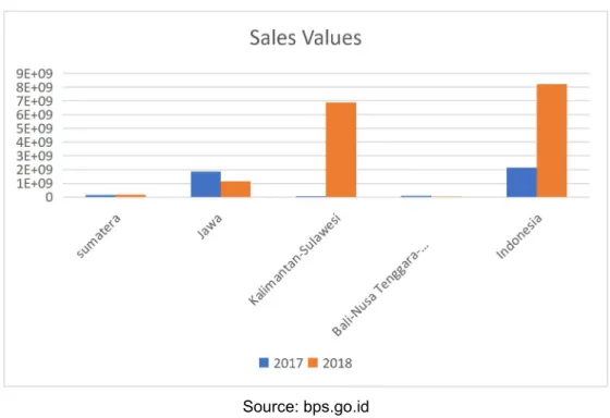 Table of Trades Balances