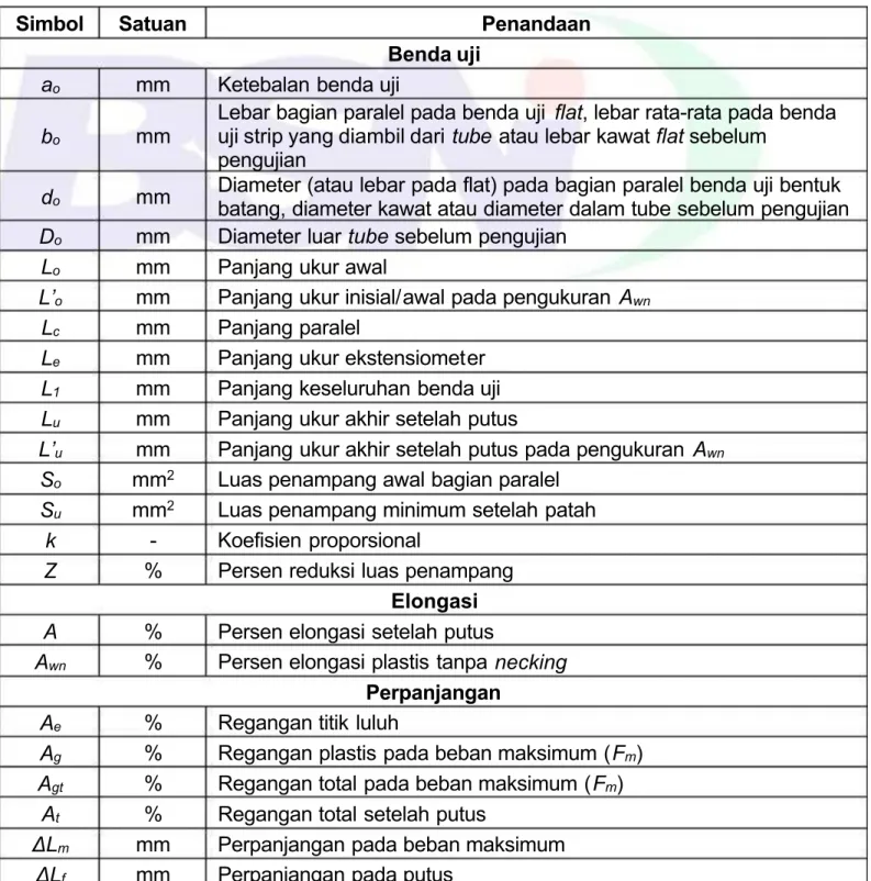 Tabel 1 - Simbol dan penandaan