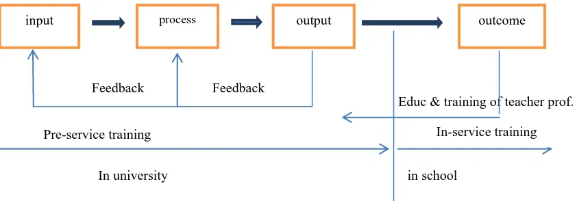 Figure 1.  System Approach in Teachers’s Teaching 