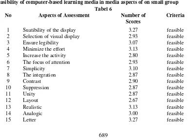 Tabel 6 No Aspects of Assessment 