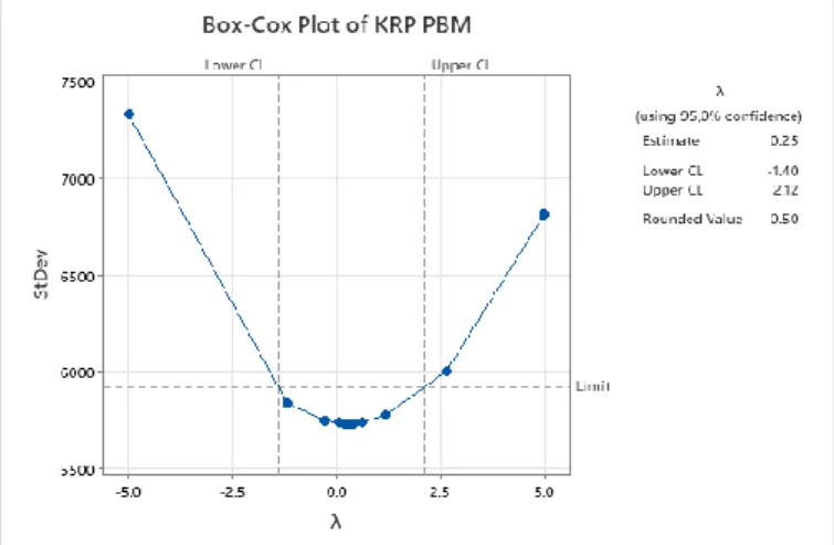 Gambar 4.1.1.2 Trend Analysis Plot KRP Prabumulih 
