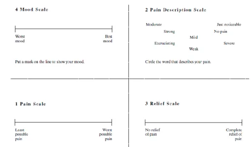 Gambar 5. Memorial Pain Assessment Card 