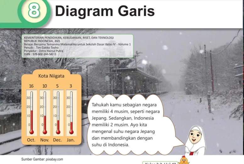 Diagram Garis