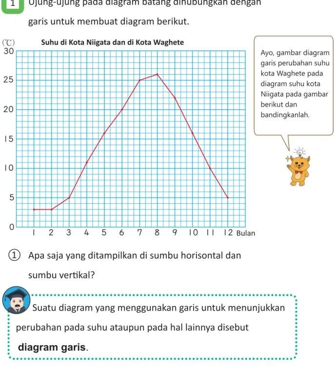 diagram garis.