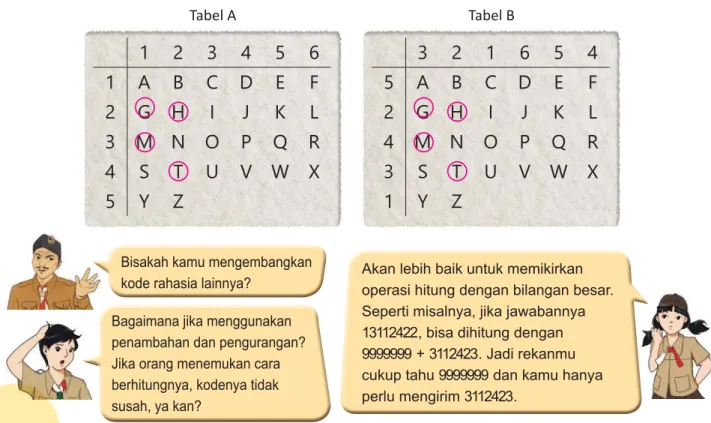 Tabel A Tabel B