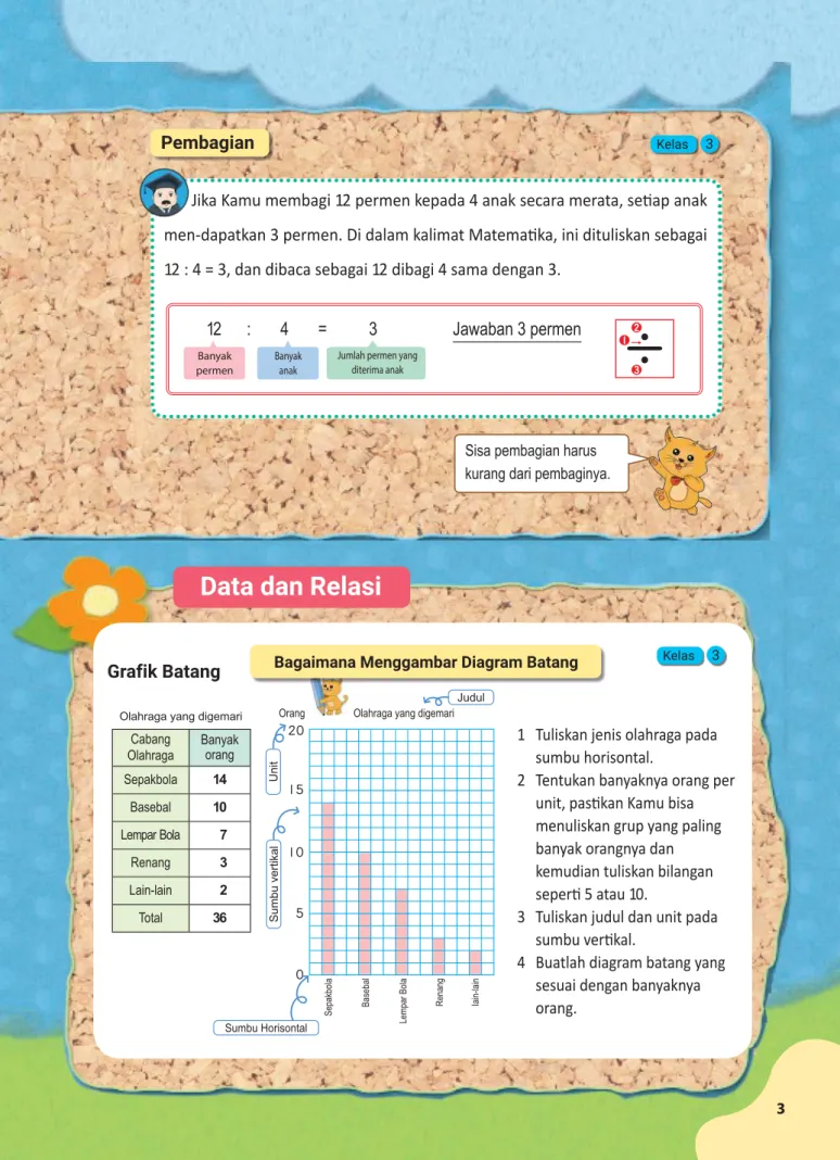 Grafik Batang
