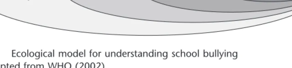 Figure 1.1 Ecological model for understanding school bullying Source: adapted from WHO (2002).