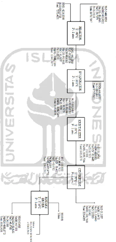 4.4.2. Diagram Alir Kuantitatif 