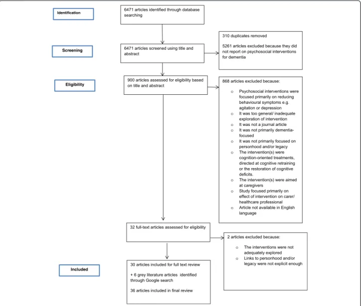 Fig. 1 PRISMA flow diagram