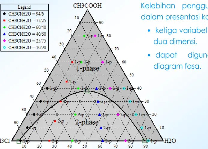 Diagram Segitiga 