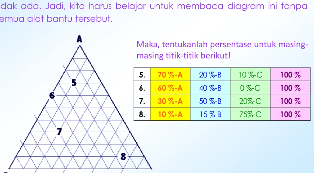 Diagram Segitiga 