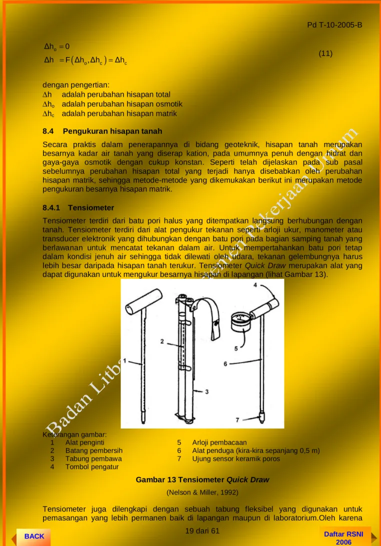 Gambar 13 Tensiometer Quick Draw  (Nelson &amp; Miller, 1992) 