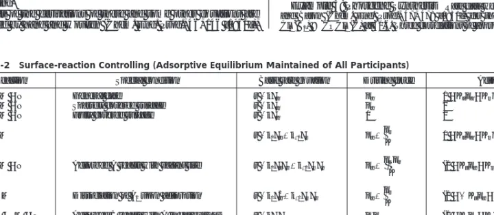 TABLE 7-2 Surface-reaction Controlling (Adsorptive Equilibrium Maintained of All Participants)