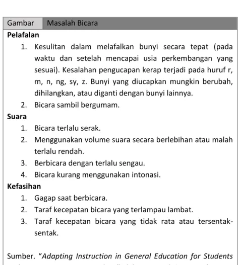 Gambar  Masalah Bicara  Pelafalan 