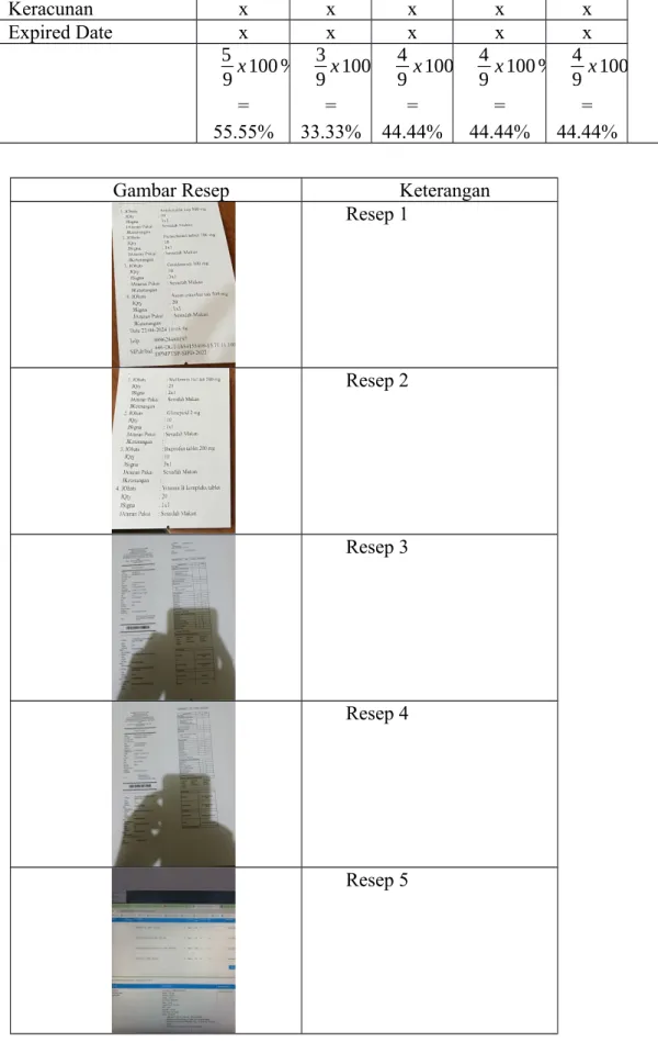 Gambar Resep  Keterangan 