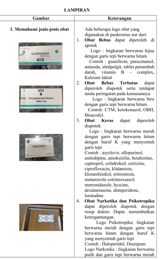 Gambar Keterangan