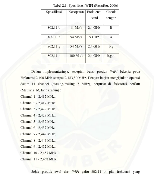 Tabel 2.1: Spesifikasi WIFI (Pasaribu, 2006) 