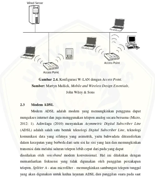 Gambar 2.4. Konfigurasi W-LAN dengan Access Point. 