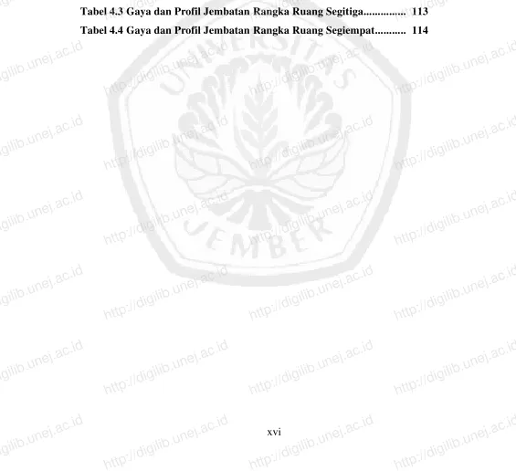 Tabel 4.1 Koefisien Seret........................................................................