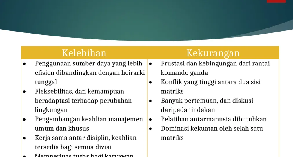 Gambar struktur matriks