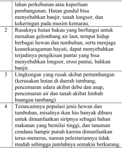 Tabel 1 Sumber Daya Alam