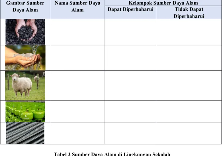 Gambar Sumber Daya Alam