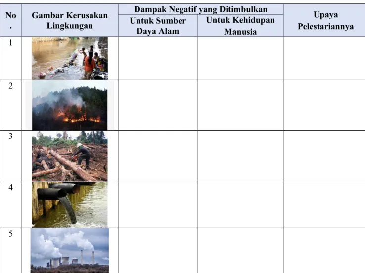 Gambar Kerusakan Lingkungan