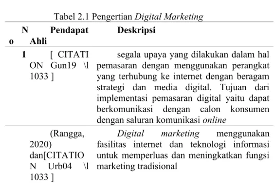Tabel 2.1 Pengertian Digital Marketing N